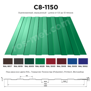 Профлист для забора: размеры, особенности и цена