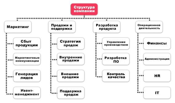 Как успешно развиваться в бизнесе: избегайте ошибок и выбирайте качественный металлопрокат
